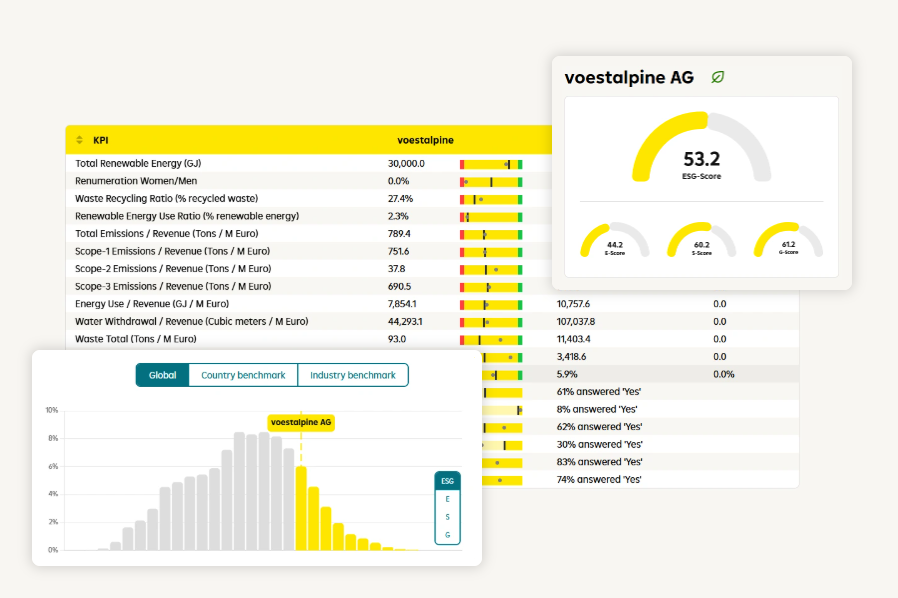 Raiffeisenbank International